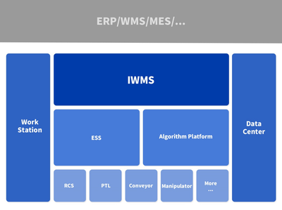 海柔:箱式倉儲(chǔ)機(jī)器人助力3C行業(yè)自動(dòng)化升級(jí)--&ldquo;2021華南智能物流產(chǎn)業(yè)發(fā)展大會(huì)&rdquo;系列報(bào)道