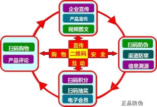 防偽標(biāo)簽?zāi)男┬袠I(yè)有需求