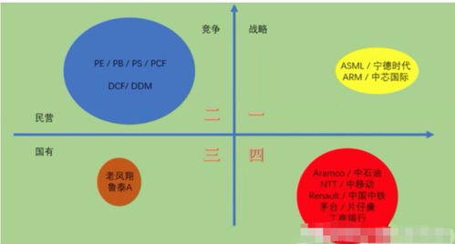 拆解 中特估 為什么是現(xiàn)在