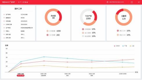 仁和云erp系統 如何快速幫助制造業升級轉型