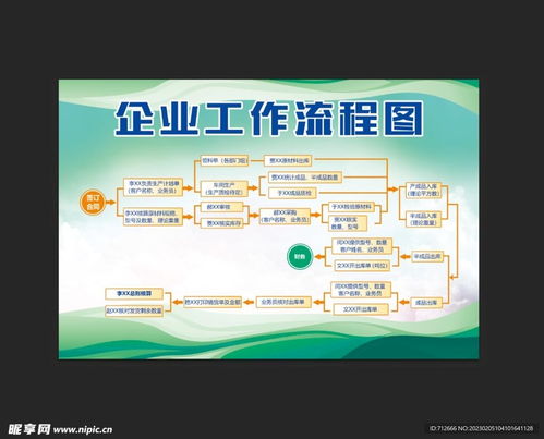 企業(yè)工作流程圖展板設(shè)計圖