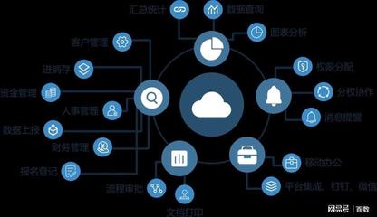百數(shù)低代碼辦公平臺服務(wù)多家頭部企業(yè)實(shí)現(xiàn)本地化部署