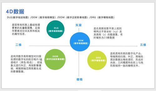 GIS系統中2D、3D、4D的含義與區分及其在ERP定制中的影響